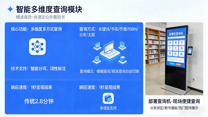 图书查询系统｜智能便捷检索，赋能校园图书馆智慧服务(图2)