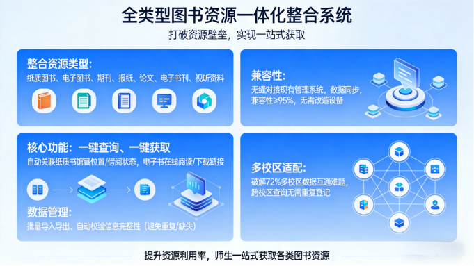 图书查询系统｜智能便捷检索，赋能校园图书馆智慧服务(图3)