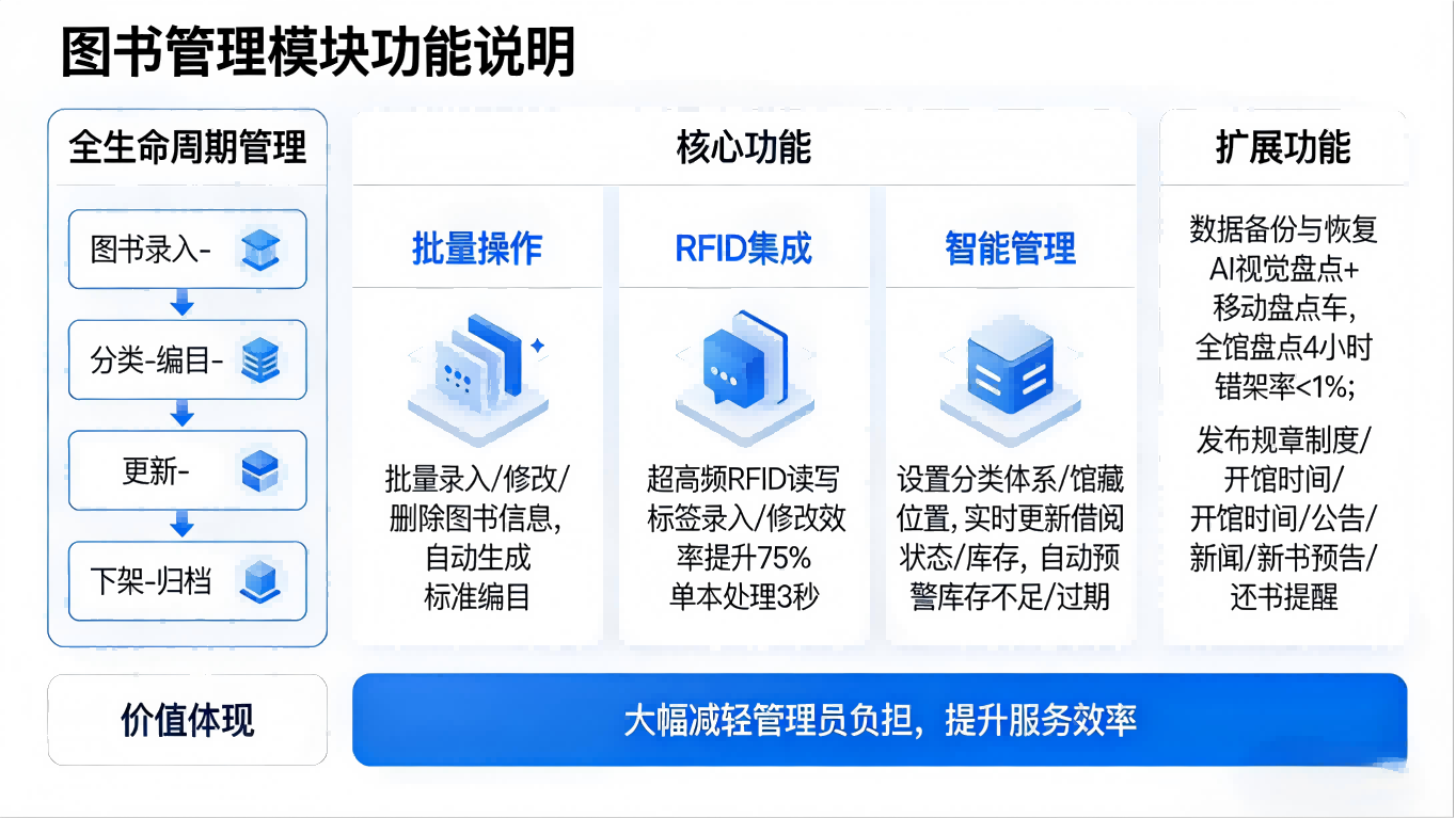 图书查询系统｜智能便捷检索，赋能校园图书馆智慧服务(图4)