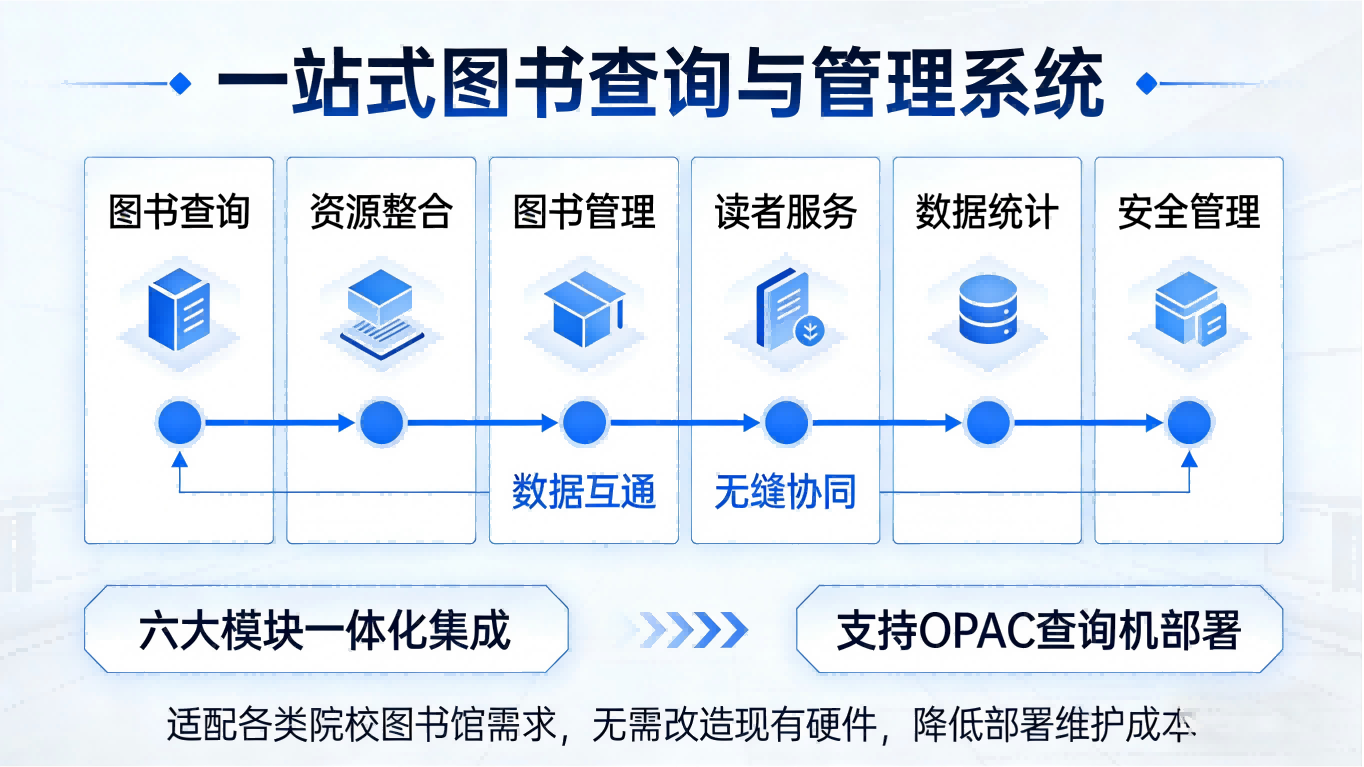 图书查询系统｜智能便捷检索，赋能校园图书馆智慧服务(图6)