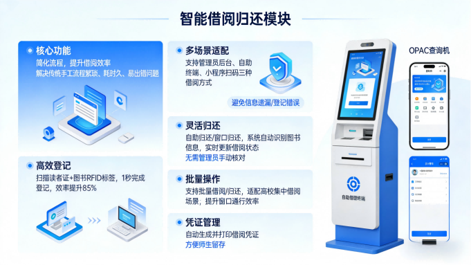 智能图书借阅管理系统|轻量化部署,高效管控无忧(图2) 智能图书借阅管理系统|轻量化部署,高效管控无忧(图2)