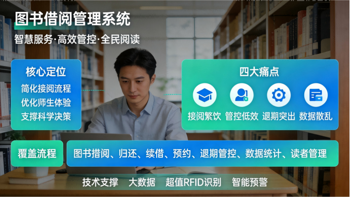 智能图书借阅管理系统|轻量化部署,高效管控无忧(图1) 智能图书借阅管理系统|轻量化部署,高效管控无忧(图1)