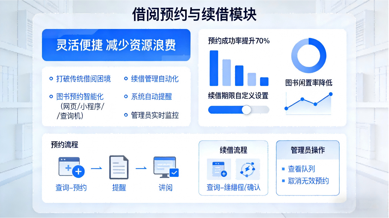 智能图书借阅管理系统|轻量化部署,高效管控无忧(图3) 智能图书借阅管理系统|轻量化部署,高效管控无忧(图3)