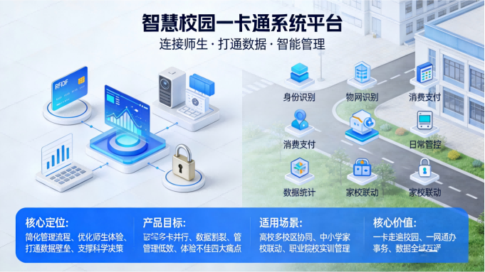院校智慧校园一卡通系统平台｜一站式校园智慧管理解决方案