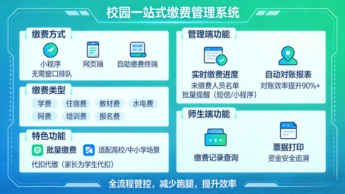 院校智慧校园一卡通系统平台|一站式校园智慧管理解决方案(图4) 院校智慧校园一卡通系统平台|一站式校园智慧管理解决方案(图4)