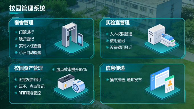院校智慧校园一卡通系统平台|一站式校园智慧管理解决方案(图5) 院校智慧校园一卡通系统平台|一站式校园智慧管理解决方案(图5)