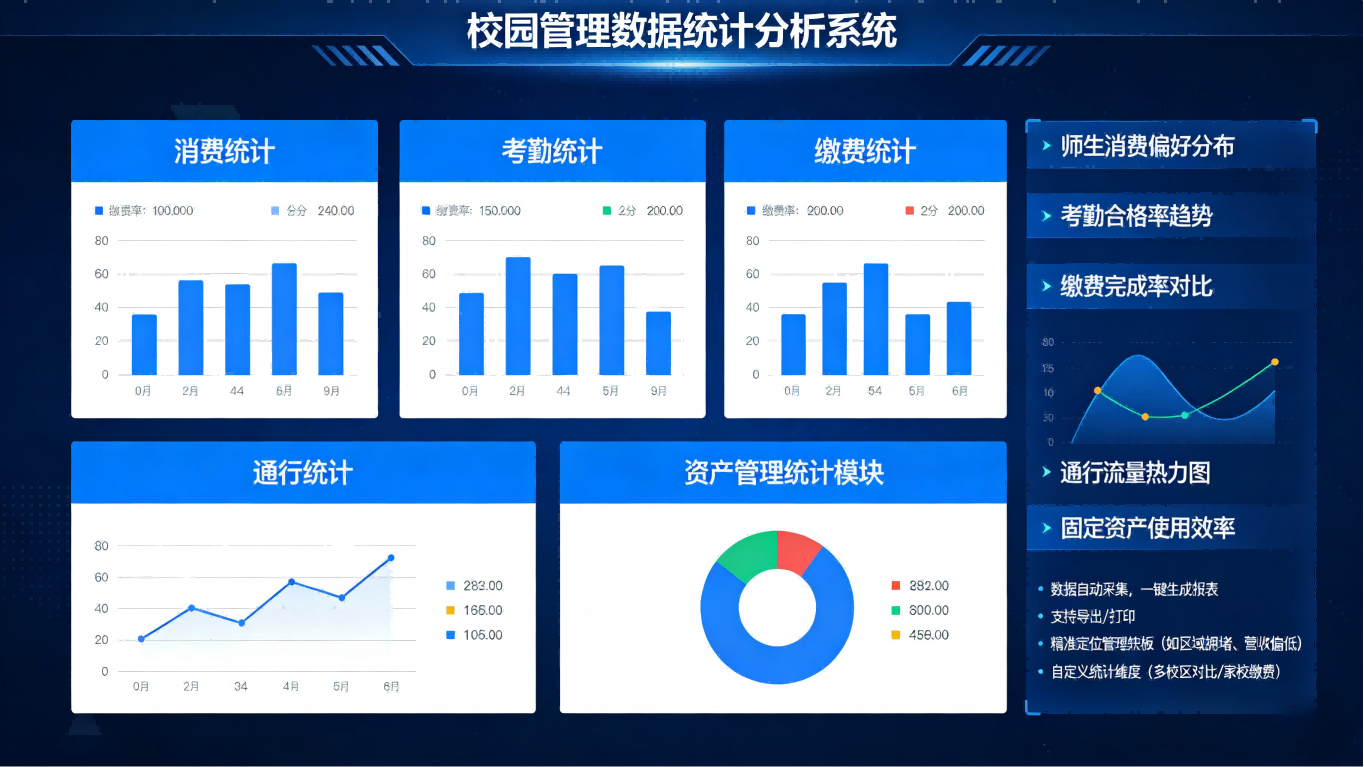 院校智慧校园一卡通系统平台|一站式校园智慧管理解决方案(图6) 院校智慧校园一卡通系统平台|一站式校园智慧管理解决方案(图6)