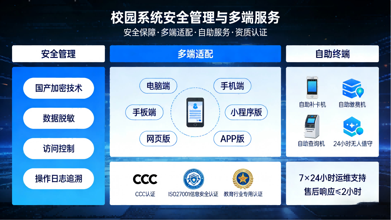 院校智慧校园一卡通系统平台|一站式校园智慧管理解决方案(图8) 院校智慧校园一卡通系统平台|一站式校园智慧管理解决方案(图8)