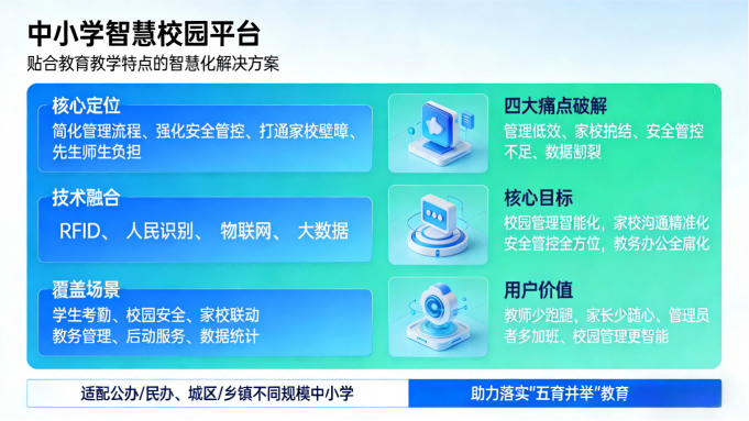 中小学智慧校园平台｜家校协同，筑牢校园安全，赋能教育高质量发展(图1)