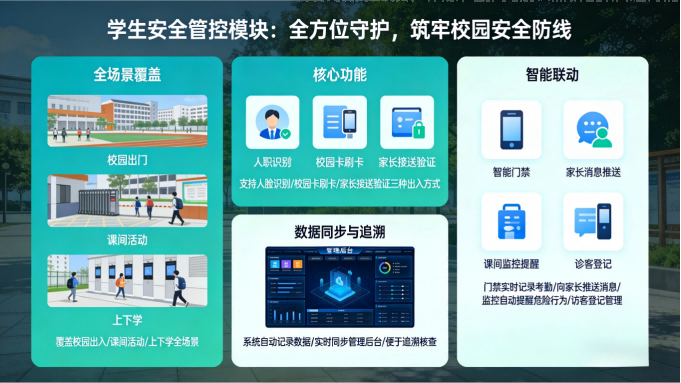 中小学智慧校园平台｜家校协同，筑牢校园安全，赋能教育高质量发展(图2)