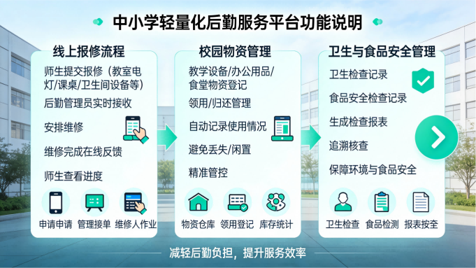 中小学智慧校园平台｜家校协同，筑牢校园安全，赋能教育高质量发展(图6)