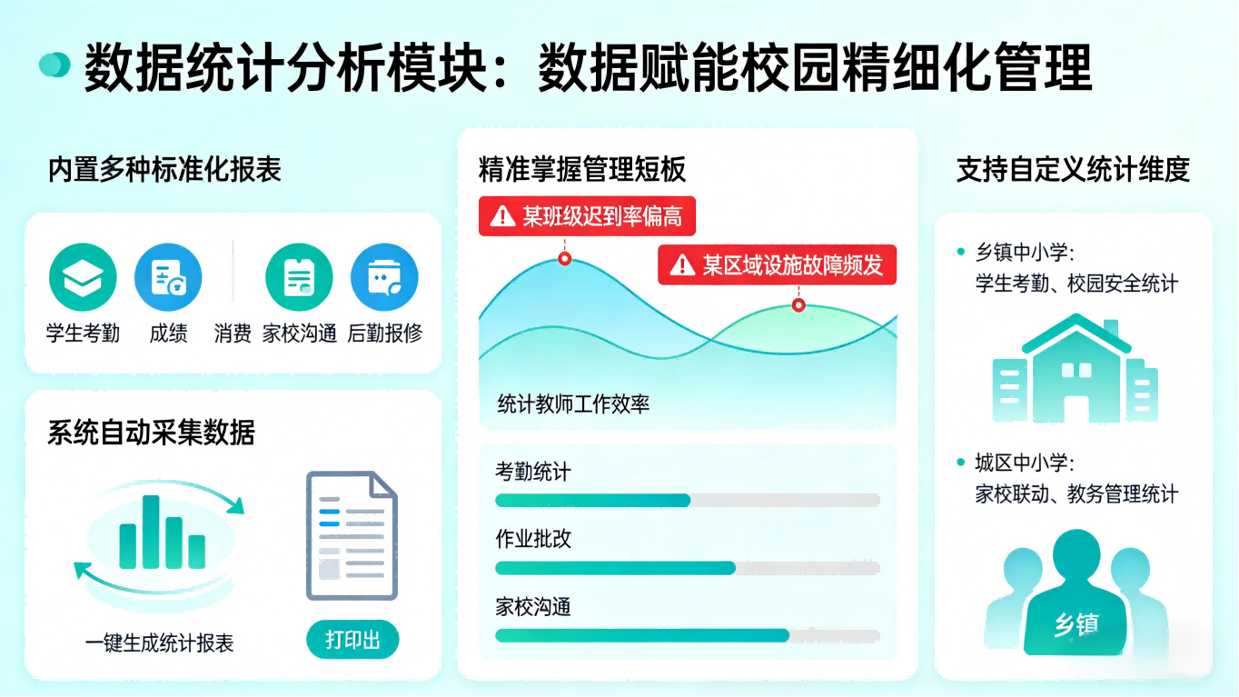 中小学智慧校园平台｜家校协同，筑牢校园安全，赋能教育高质量发展(图7)