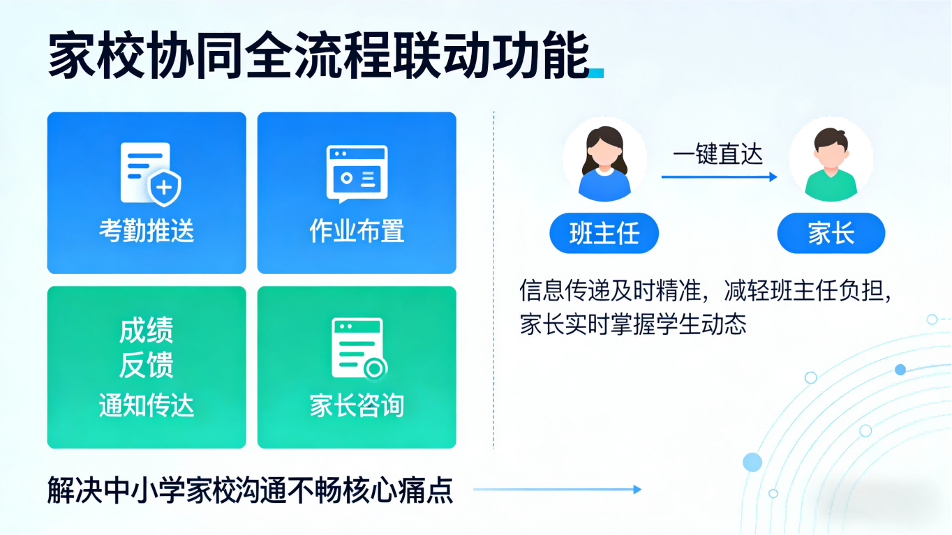 中小学智慧校园平台｜家校协同，筑牢校园安全，赋能教育高质量发展(图8)