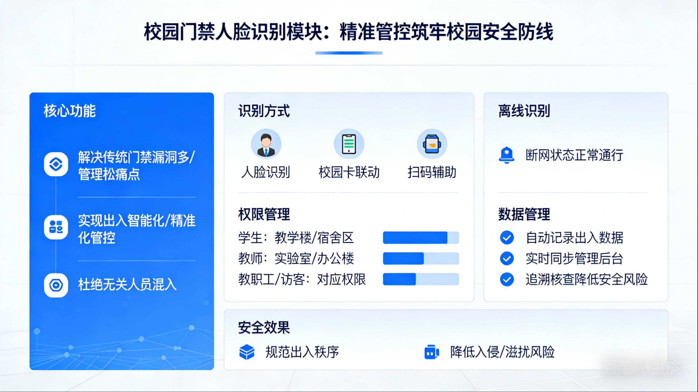 智慧校园系统人脸识别(图4)