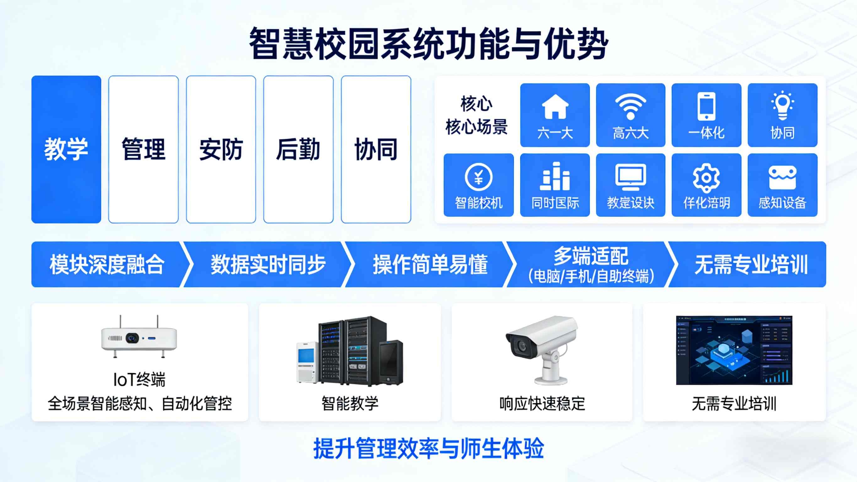 学校智能化系统，科技赋能教育，打造高效智能校园新生态(图2)