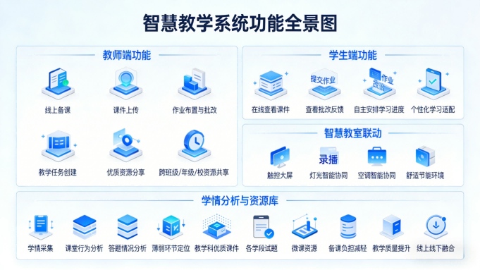 学校智能化系统，科技赋能教育，打造高效智能校园新生态(图3)