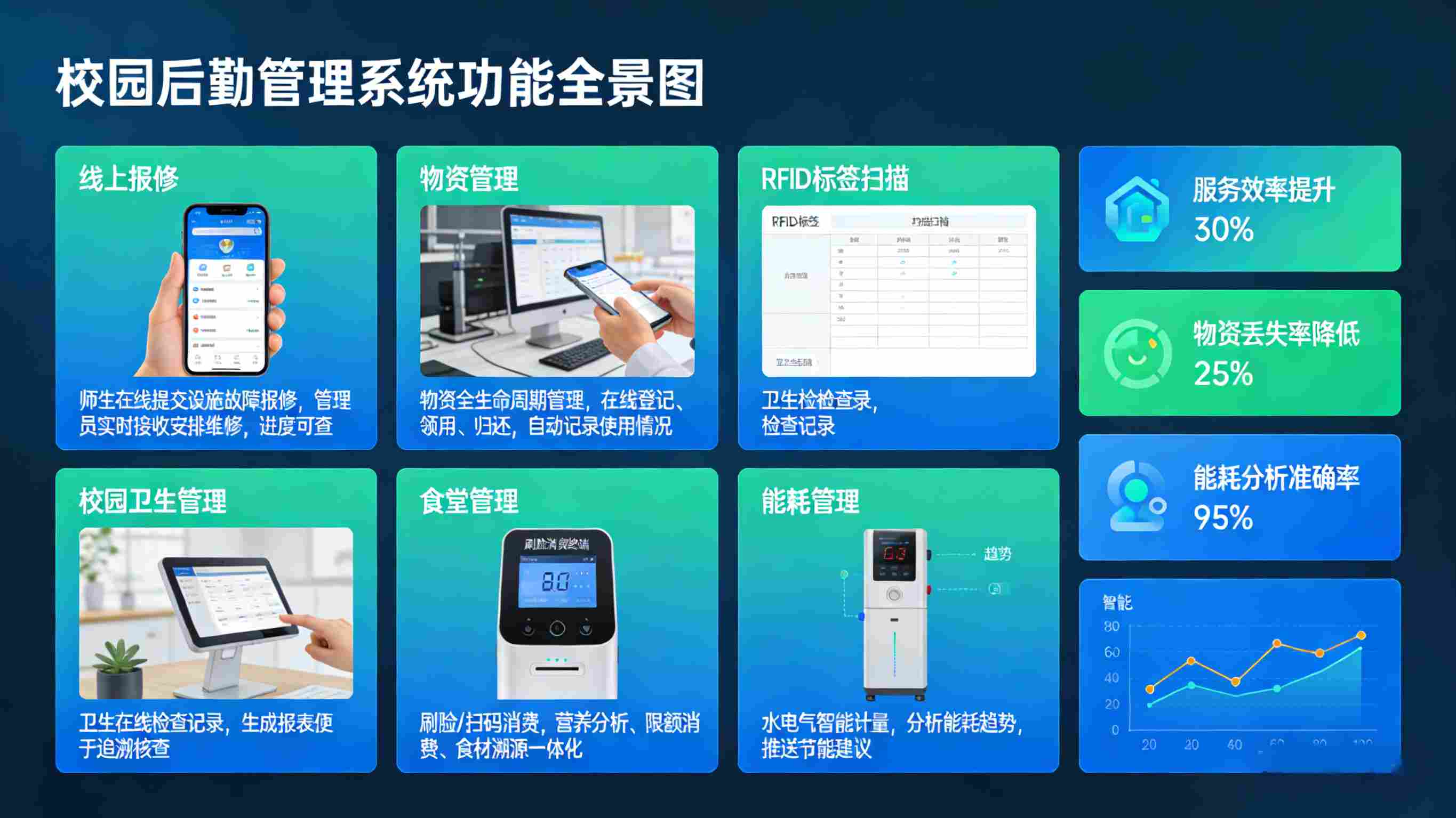 学校智能化系统，科技赋能教育，打造高效智能校园新生态(图6)