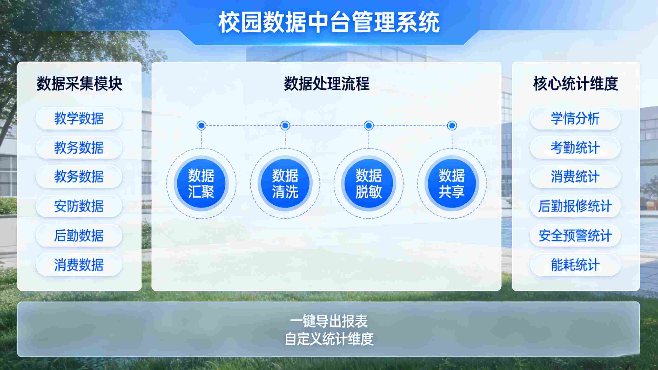 学校智能化系统，科技赋能教育，打造高效智能校园新生态(图8)