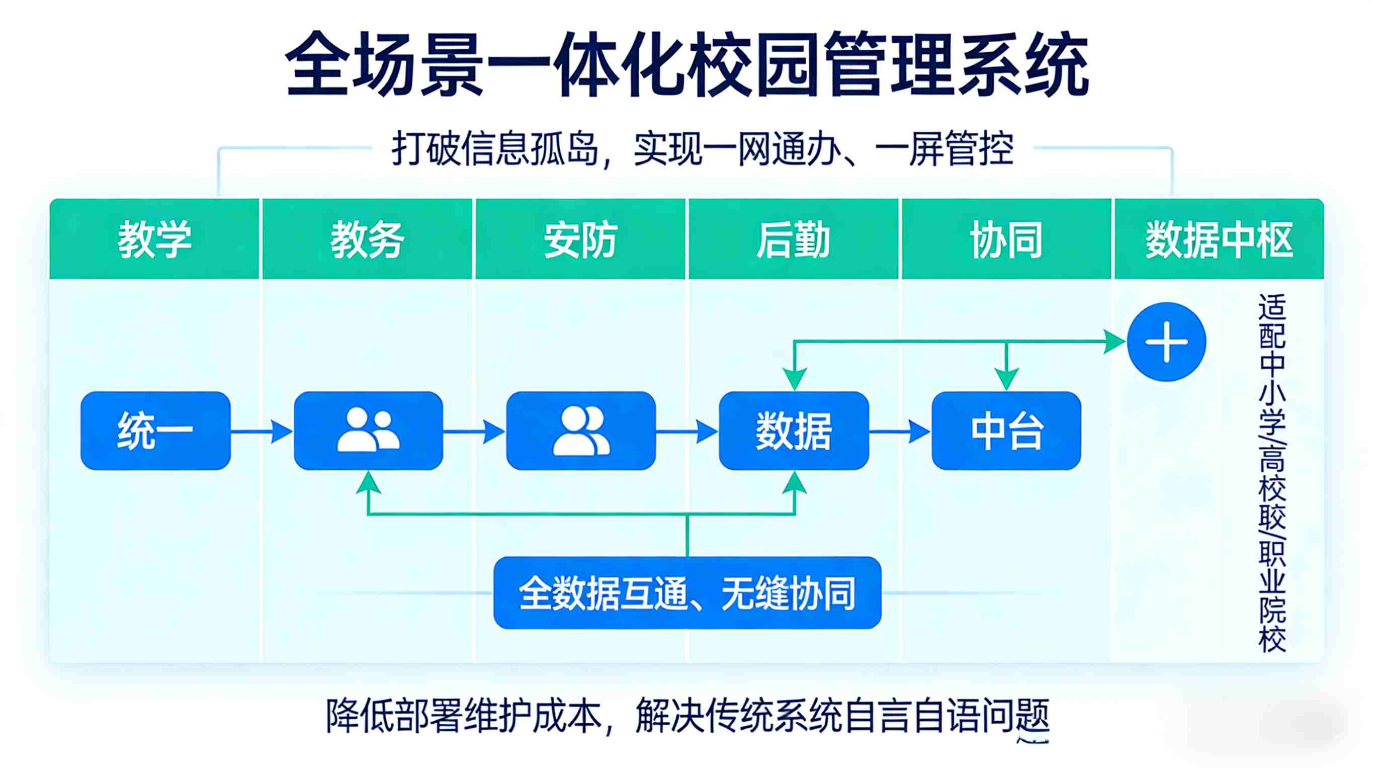 学校智能化系统，科技赋能教育，打造高效智能校园新生态(图9)