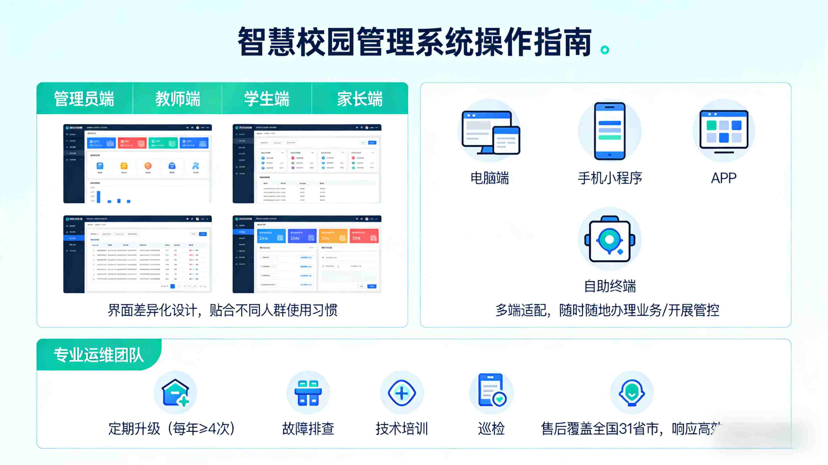 学校智能化系统，科技赋能教育，打造高效智能校园新生态(图12)