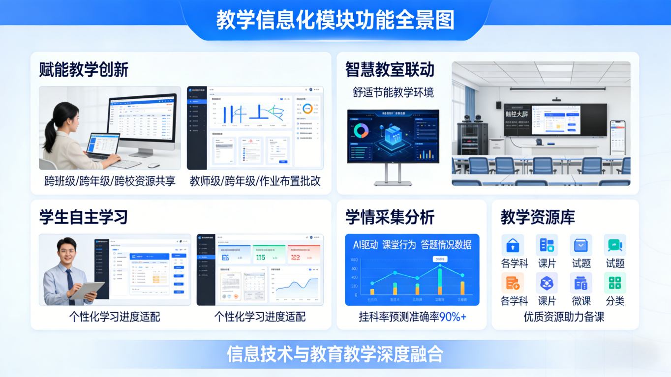 智慧校园信息化系统,以信息化赋能,构建教育数字化新生态(图2) 智慧校园信息化系统,以信息化赋能,构建教育数字化新生态(图2)