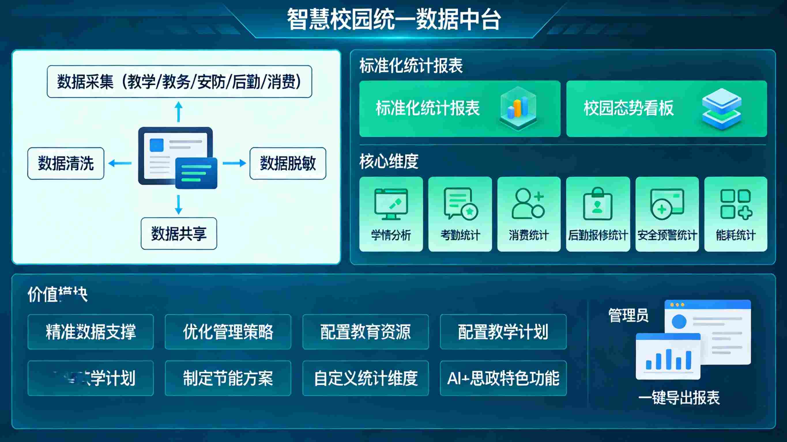 智慧校园信息化系统,以信息化赋能,构建教育数字化新生态(图7) 智慧校园信息化系统,以信息化赋能,构建教育数字化新生态(图7)