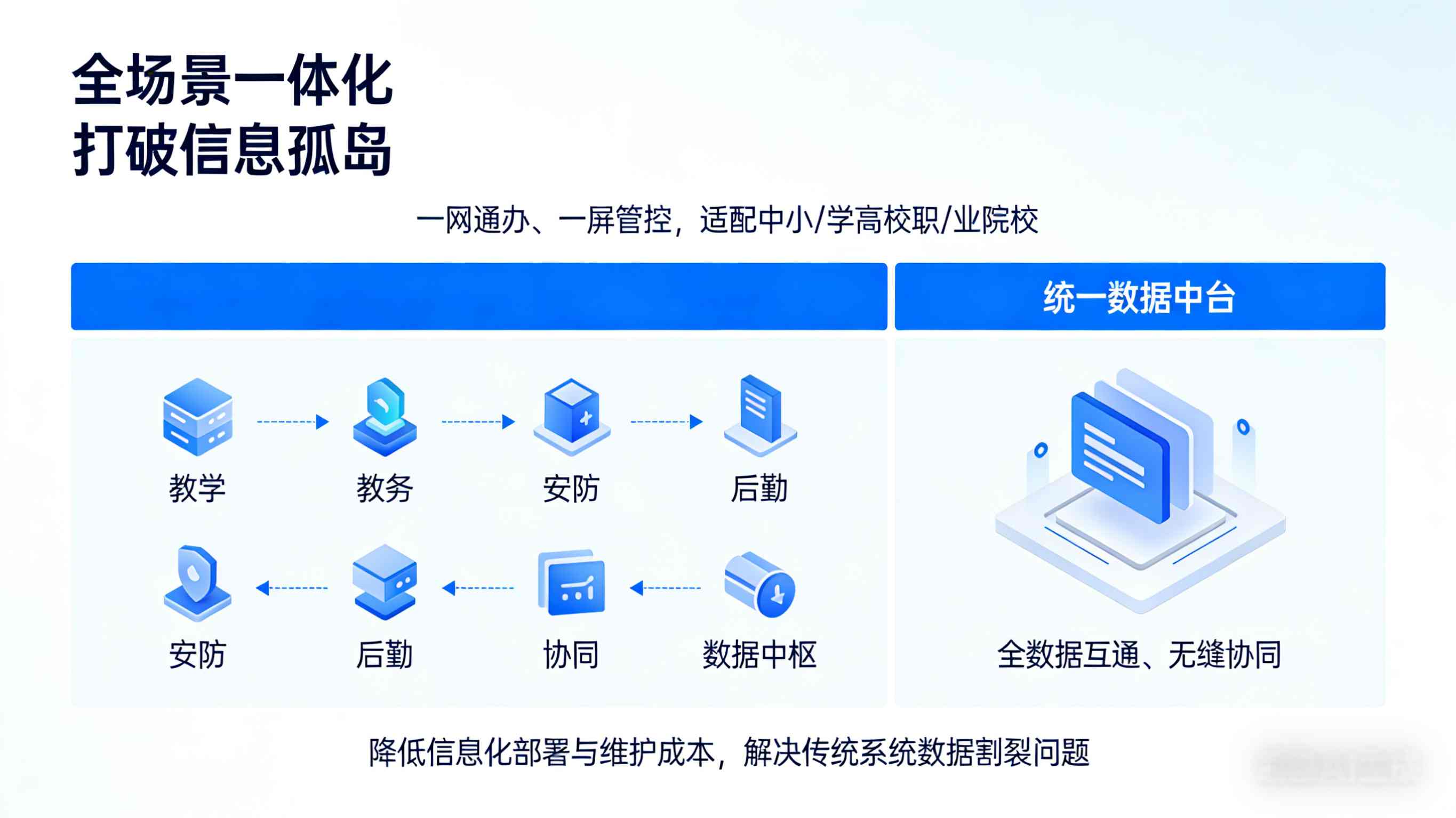 智慧校园信息化系统,以信息化赋能,构建教育数字化新生态(图8) 智慧校园信息化系统,以信息化赋能,构建教育数字化新生态(图8)