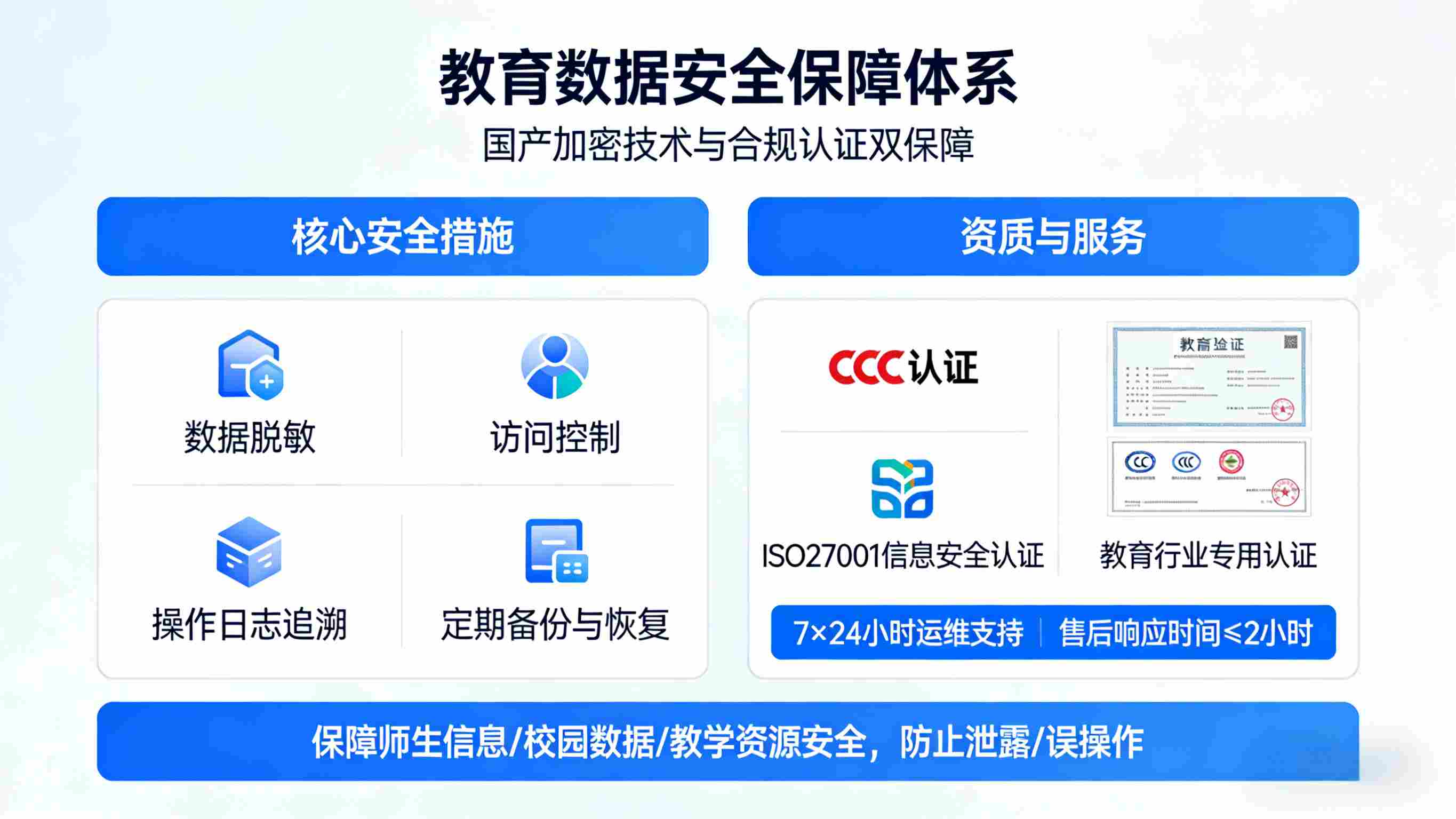 智慧校园信息化系统,以信息化赋能,构建教育数字化新生态(图10) 智慧校园信息化系统,以信息化赋能,构建教育数字化新生态(图10)