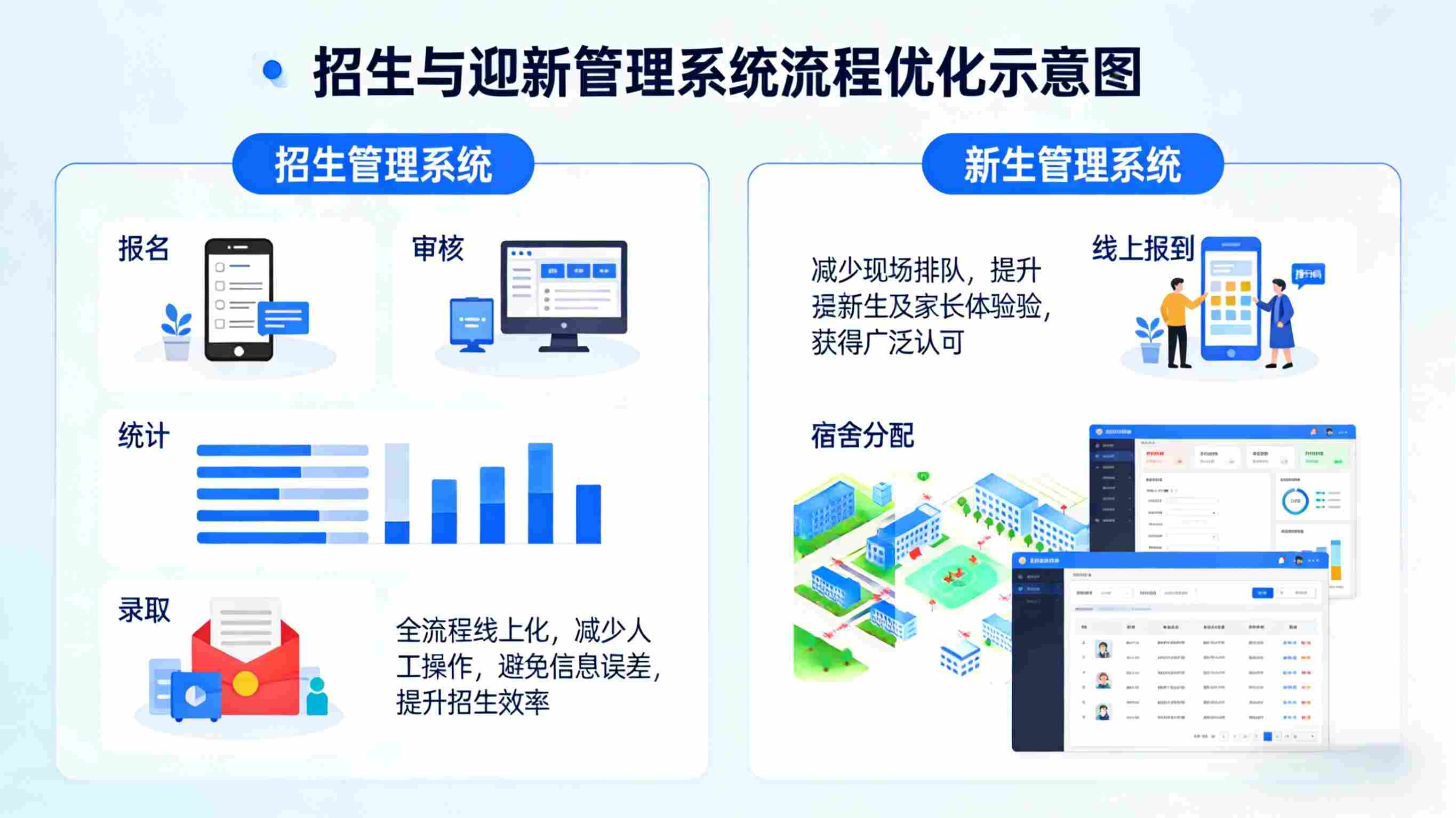 湖南省安化职业中专学校智慧校园管理平台建设(图3)