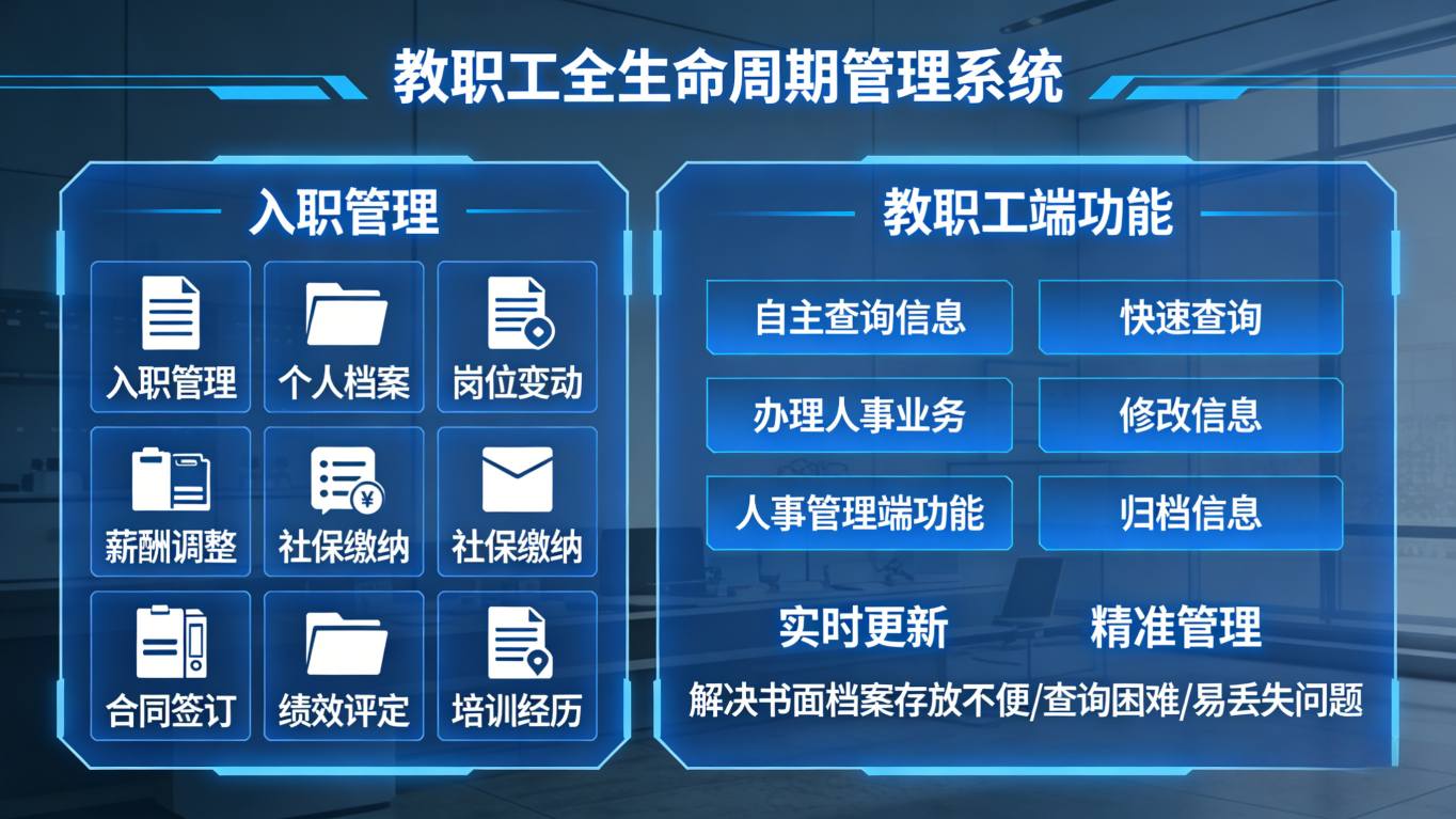 江苏省淮安市中等职业技术学校人事管理数字化(图5)