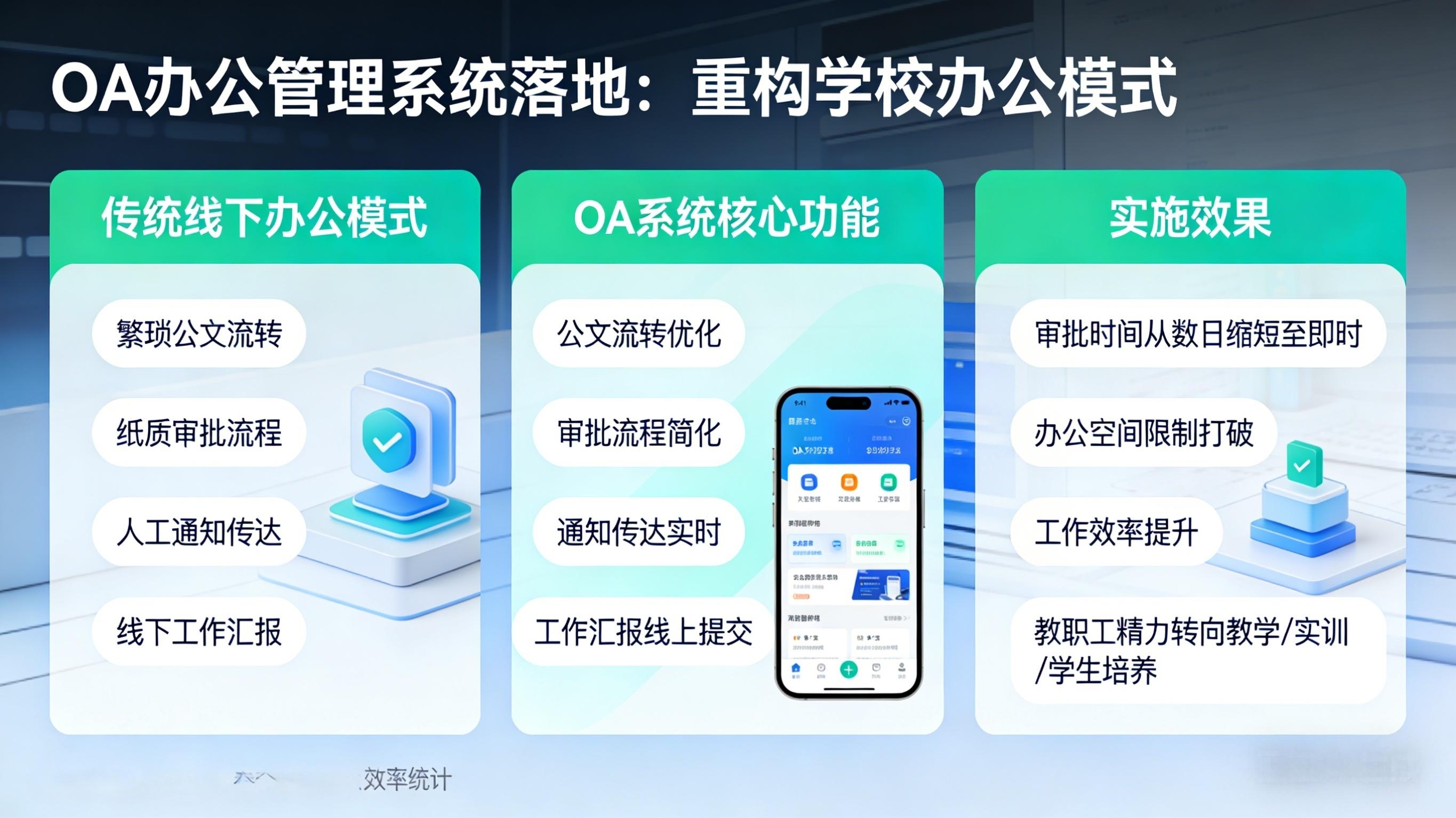 贵州省赫章县中等职业学校数字化建设(图4) 贵州省赫章县中等职业学校数字化建设(图4)