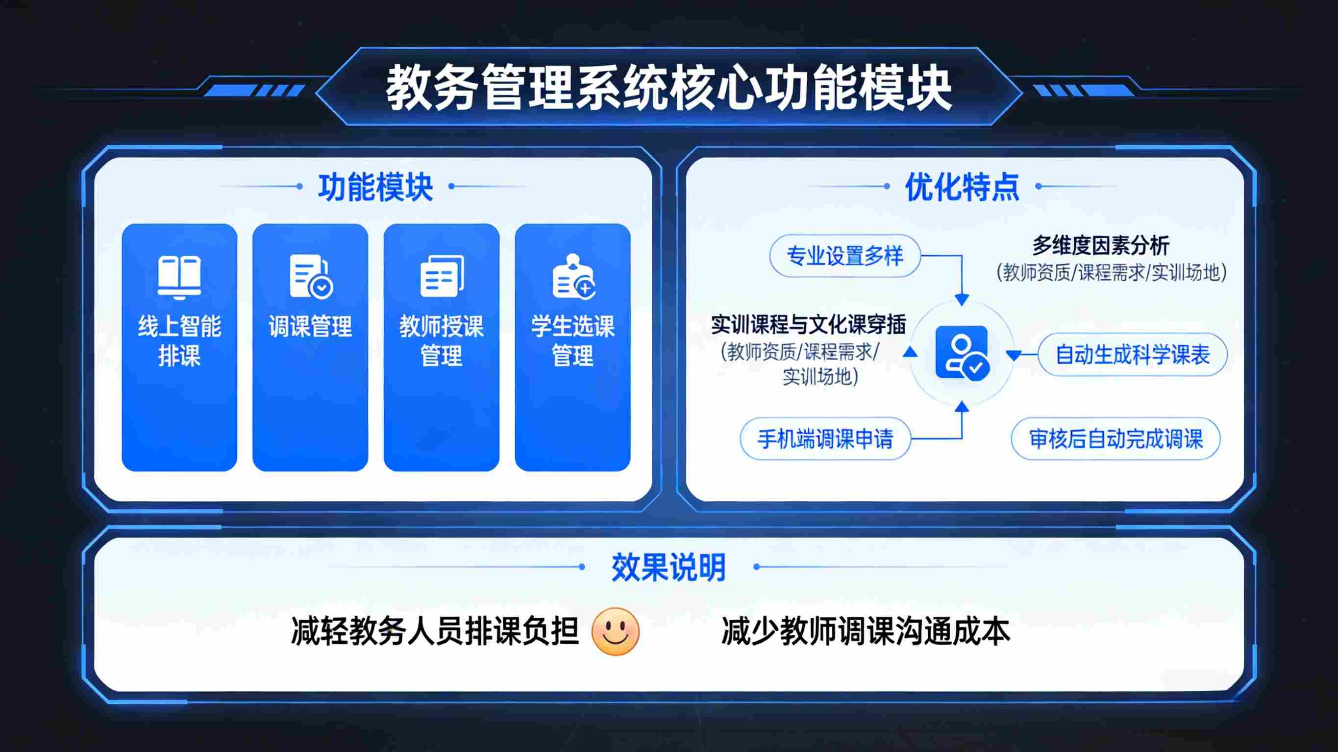 贵州省赫章县中等职业学校数字化建设(图5) 贵州省赫章县中等职业学校数字化建设(图5)