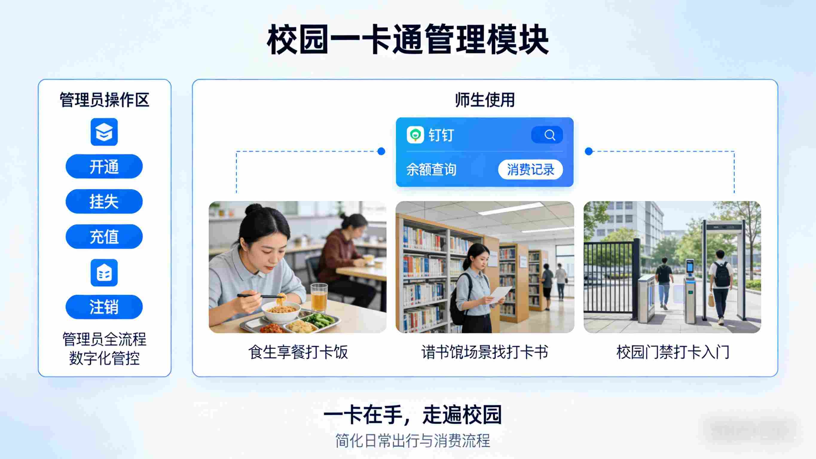儋州光村镇中心学校智慧校园系统建设(图2) 儋州光村镇中心学校智慧校园系统建设(图2)