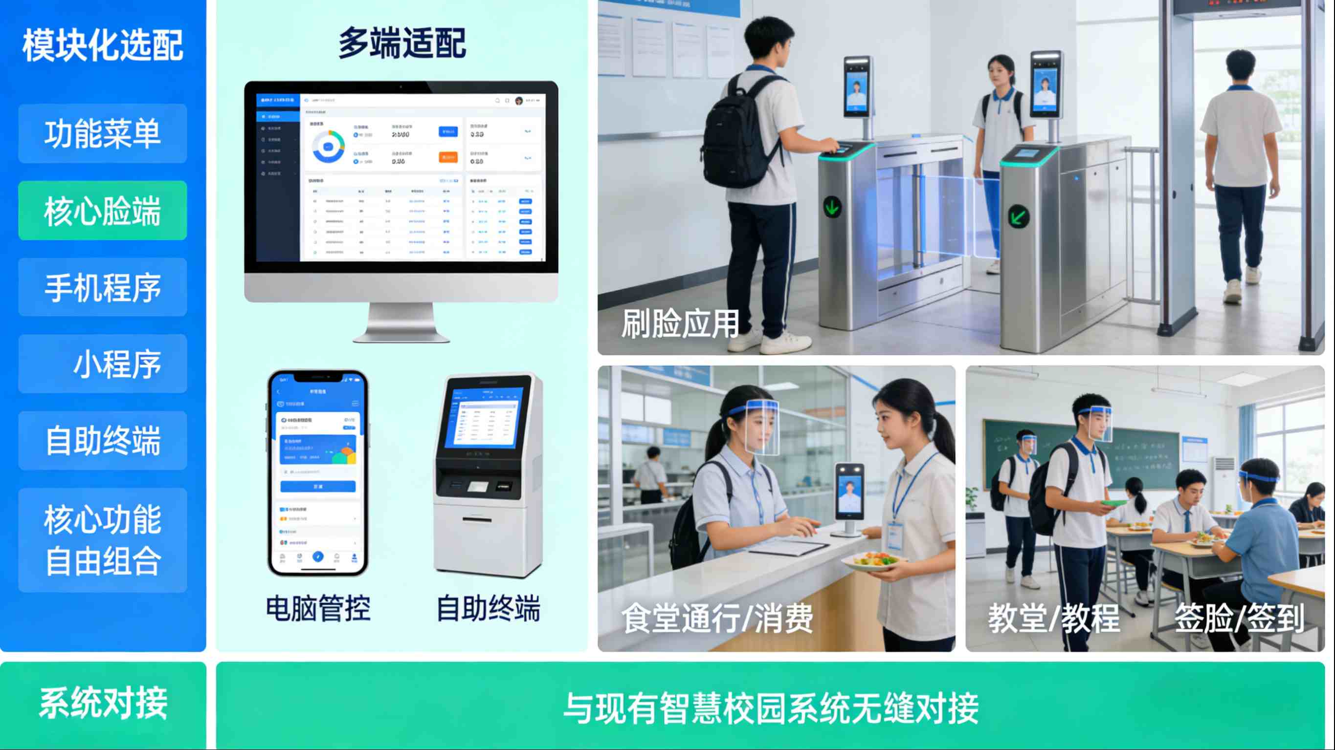 智慧校园系统人脸识别，科技赋能，筑牢校园安全新防线(图3)