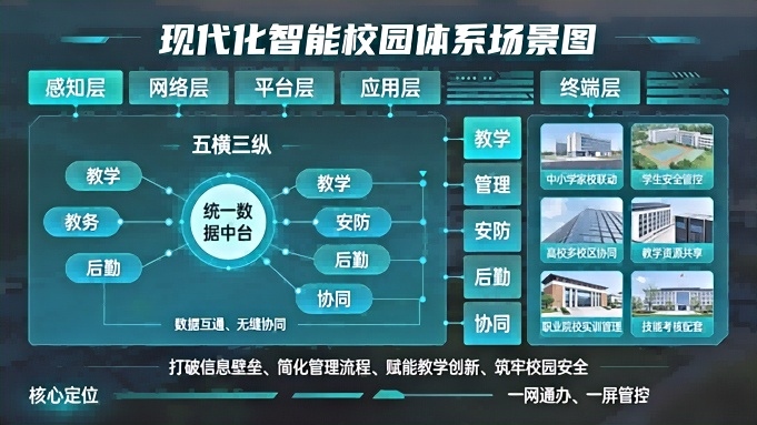 学校智能化系统，科技赋能教育，打造高效智能校园新生态(图1)