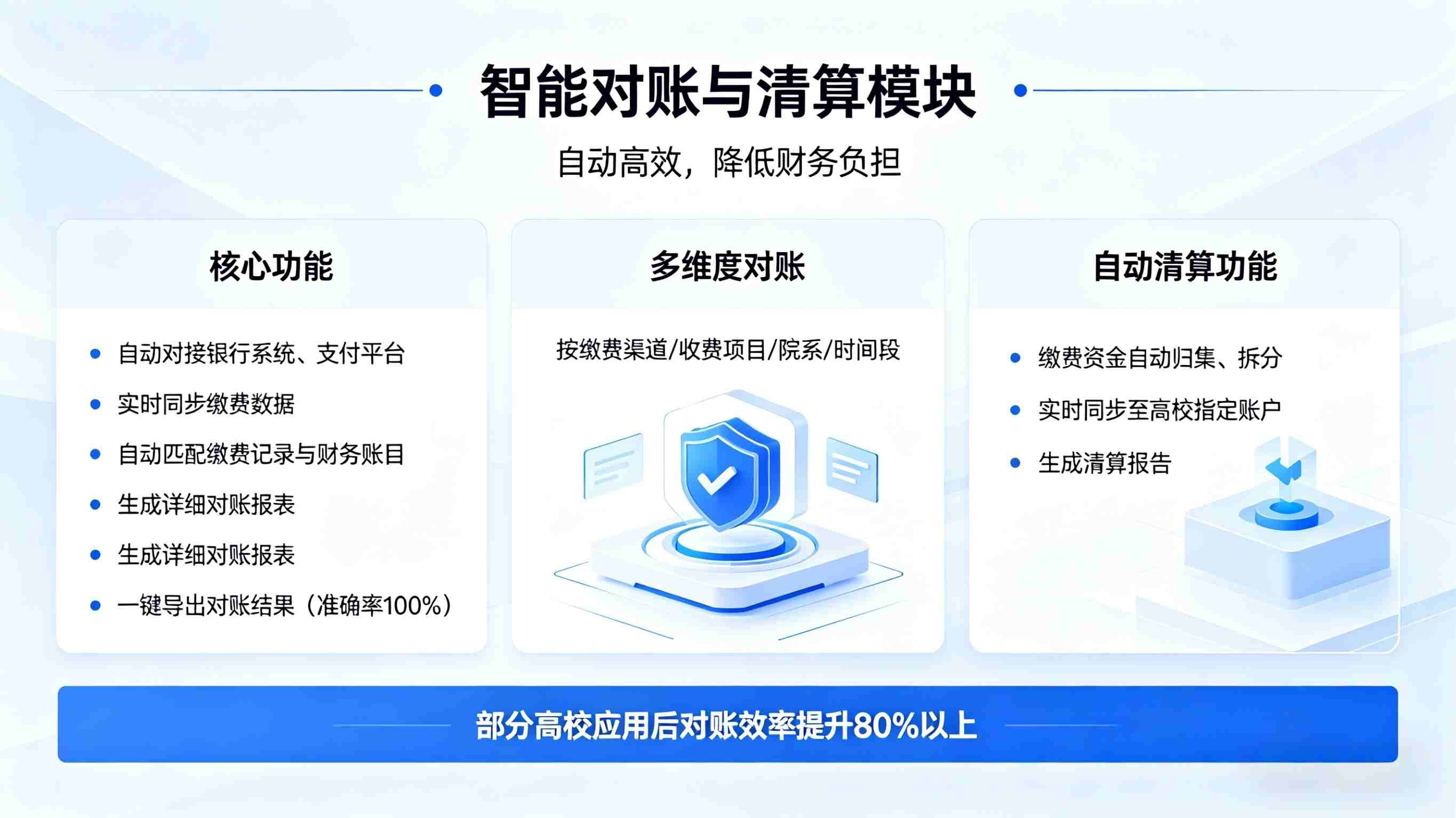 高校收费系统数字化赋能，破解高校收费管理痛点(图5)