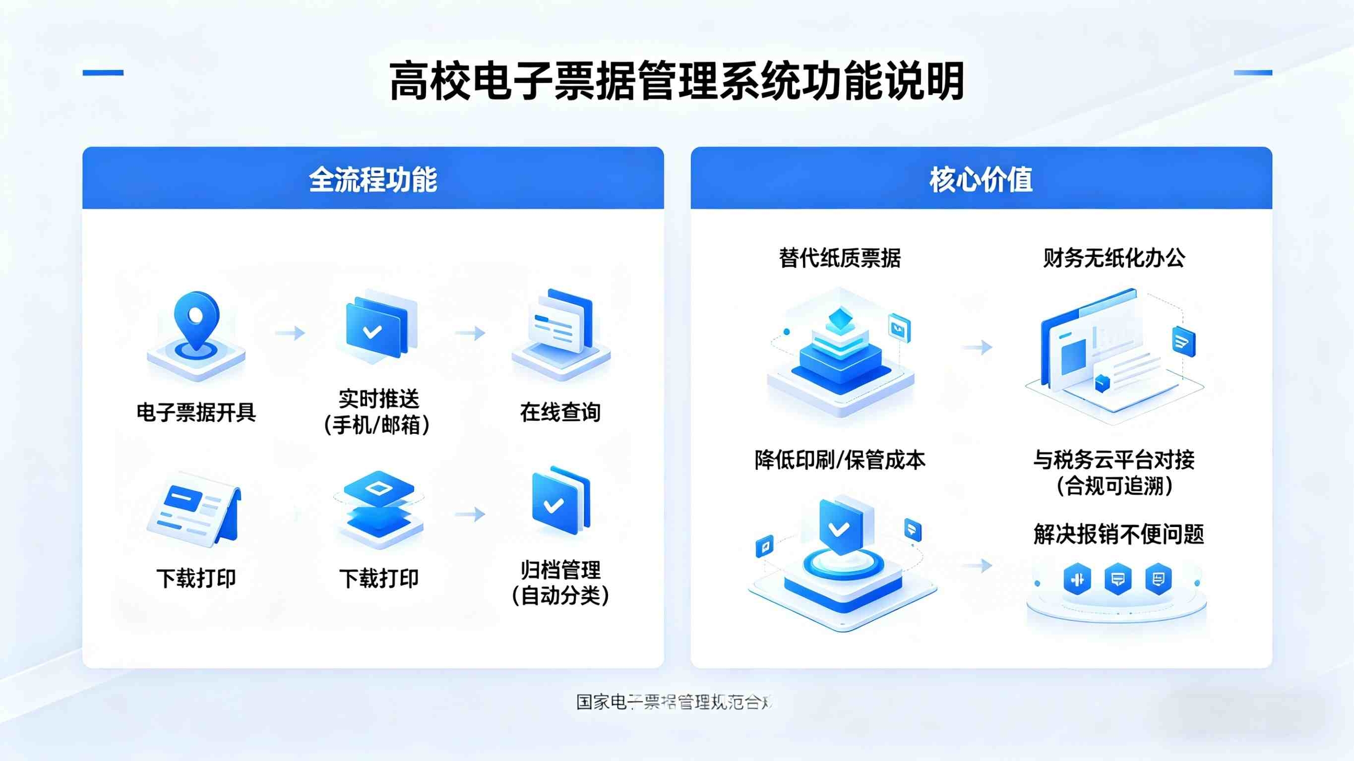 高校收费系统数字化赋能，破解高校收费管理痛点(图7)