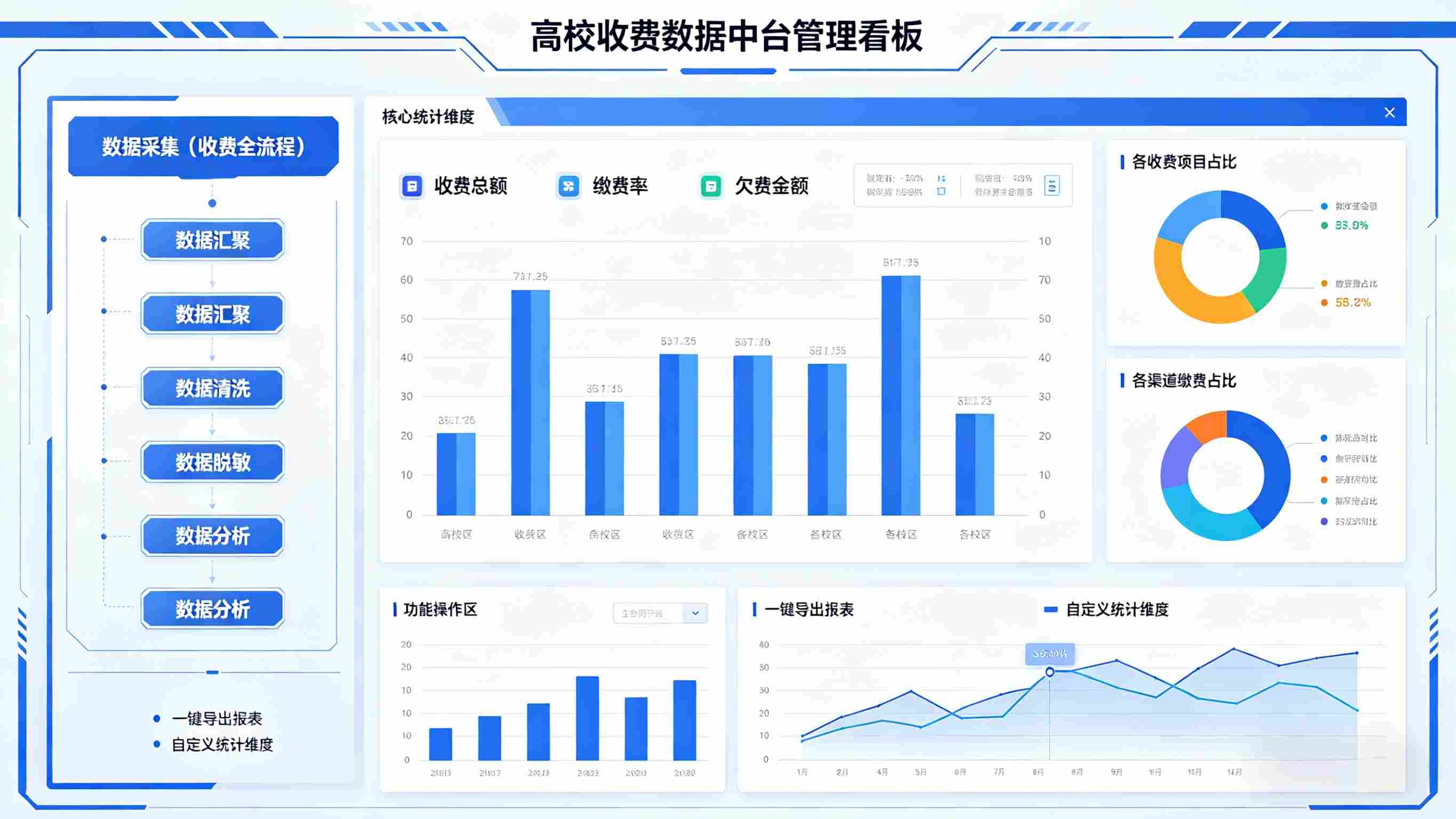高校收费系统数字化赋能，破解高校收费管理痛点(图9)