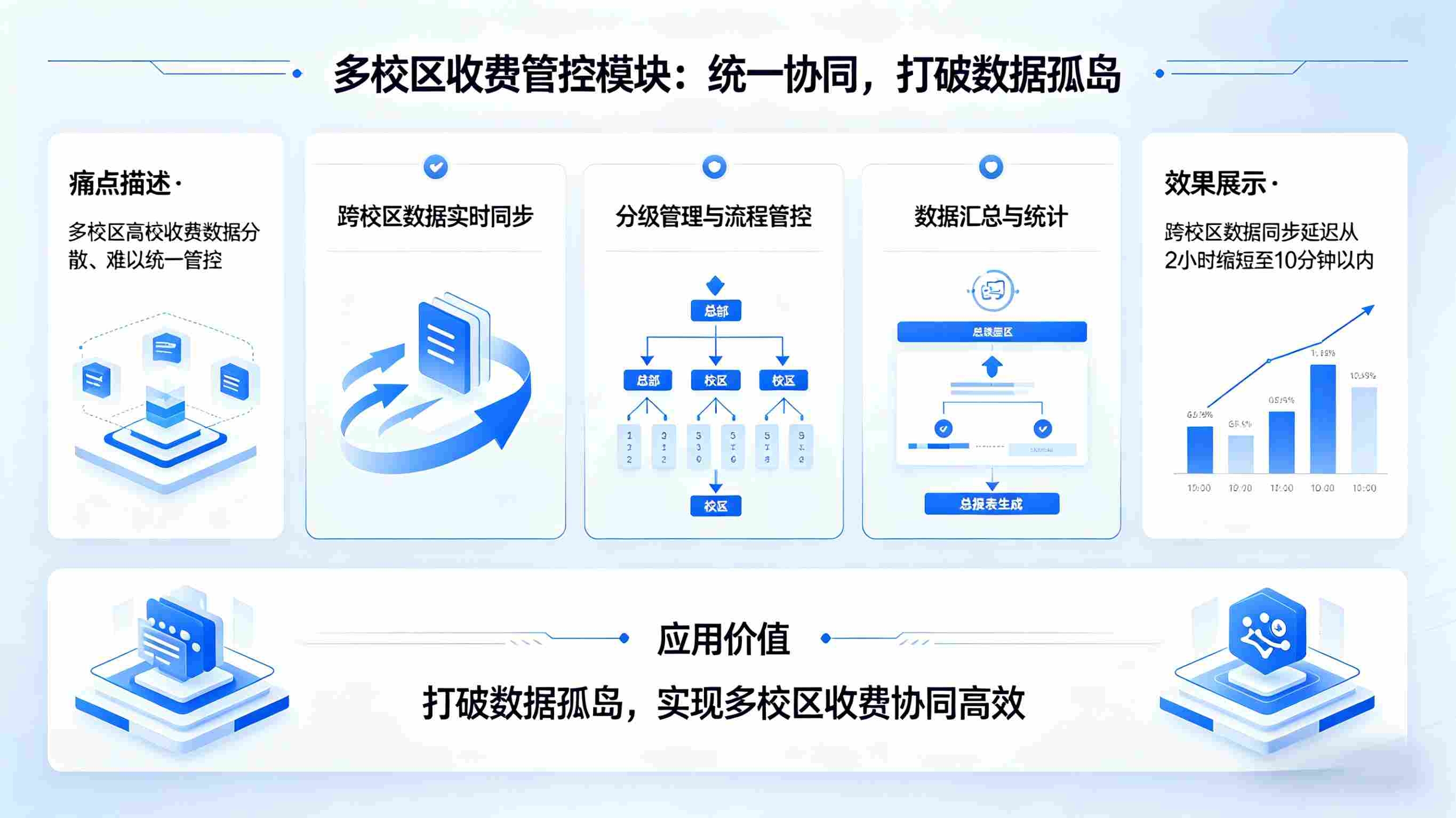 高校收费系统数字化赋能，破解高校收费管理痛点(图8)