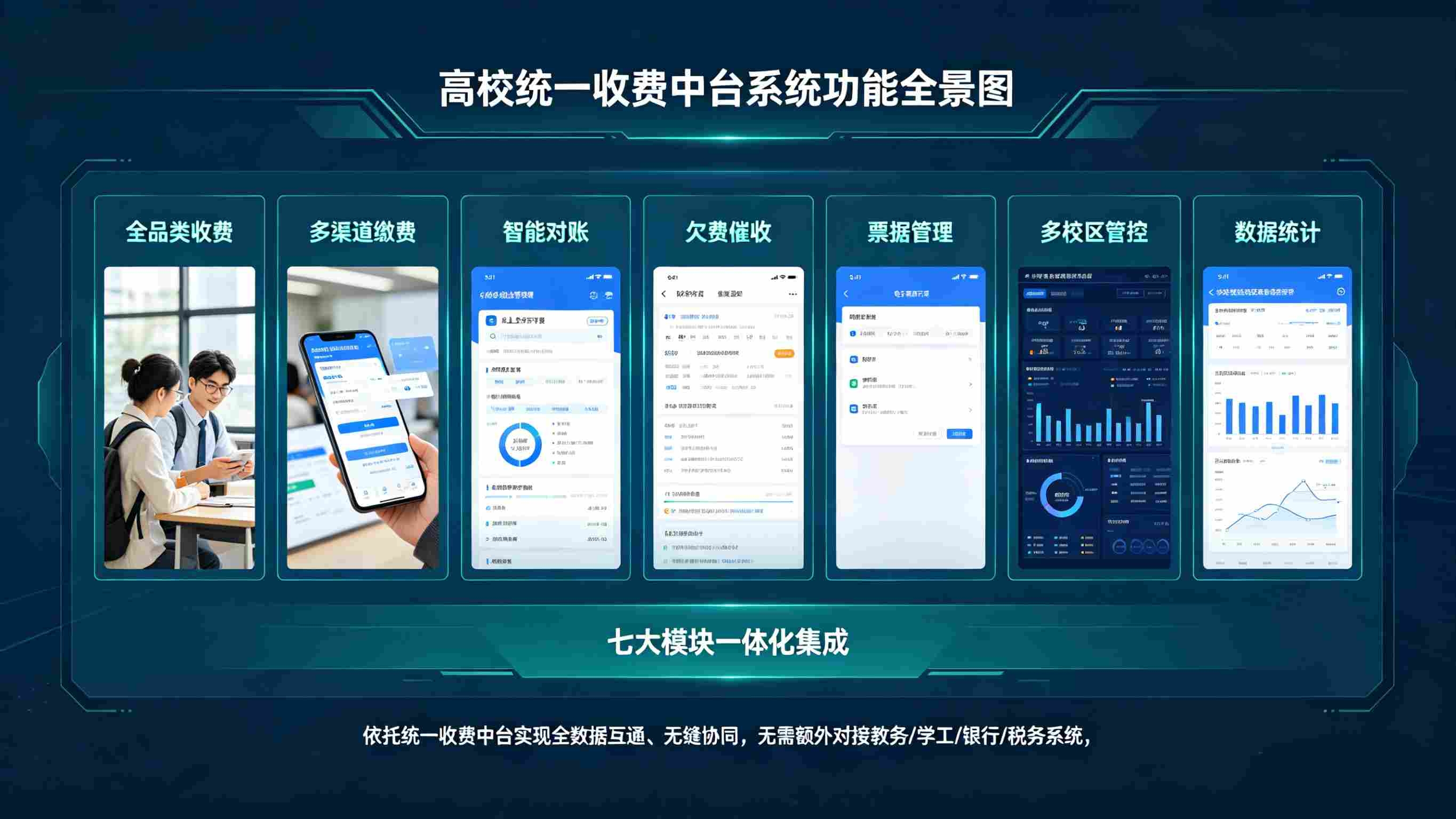 高校收费系统数字化赋能，破解高校收费管理痛点(图10)