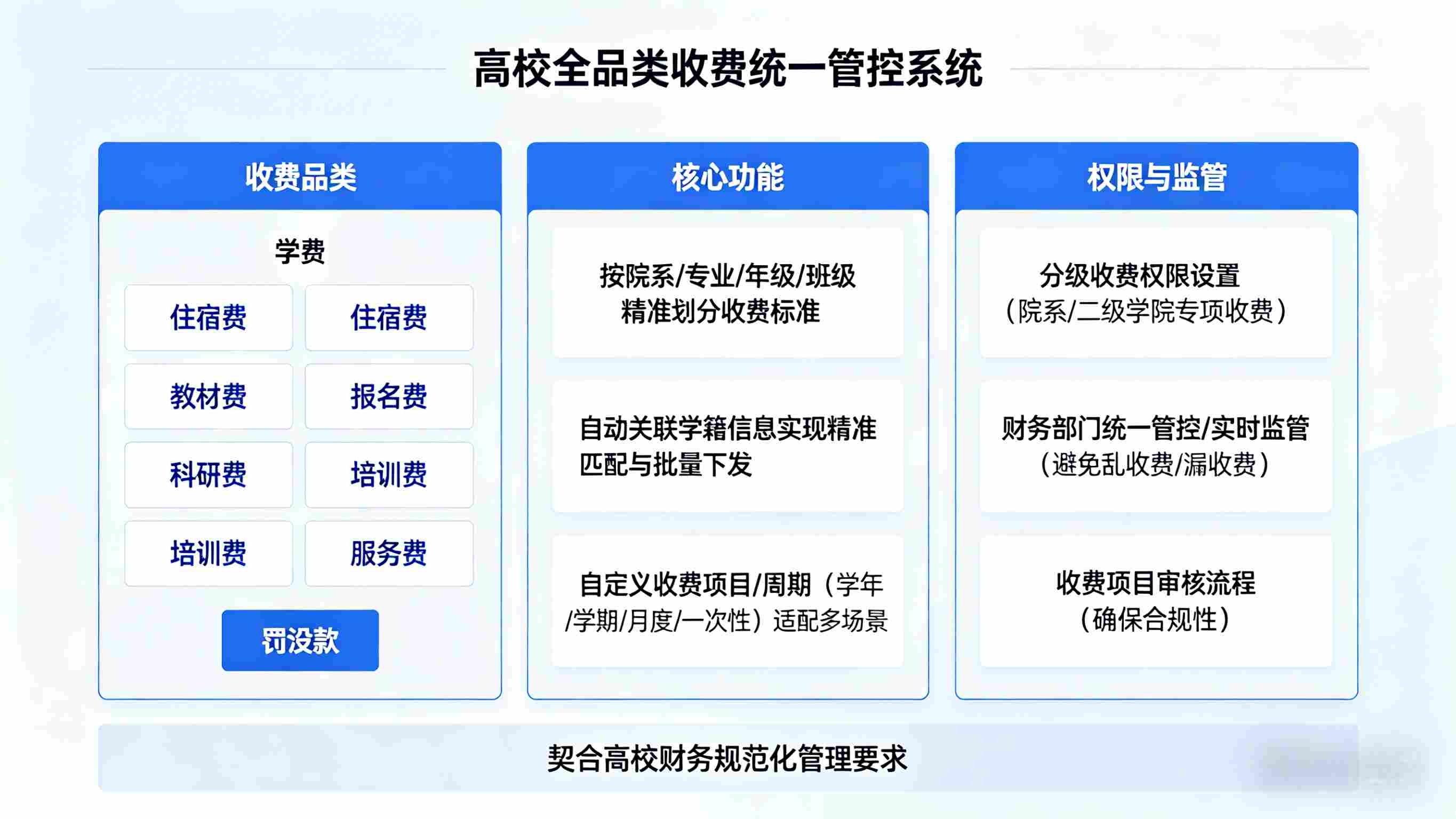 高校收费系统数字化赋能，破解高校收费管理痛点(图3)