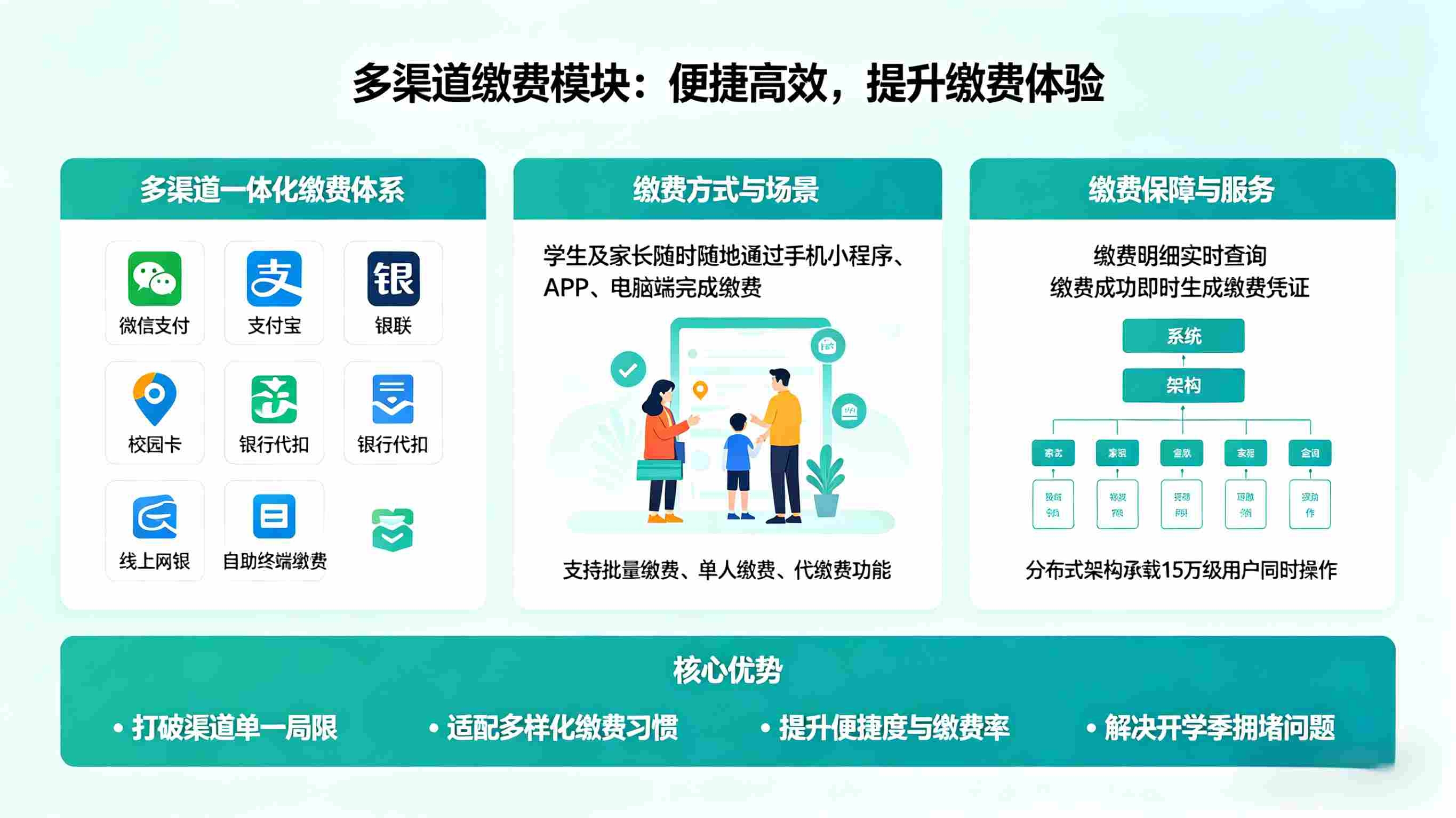 高校收费系统数字化赋能，破解高校收费管理痛点(图4)