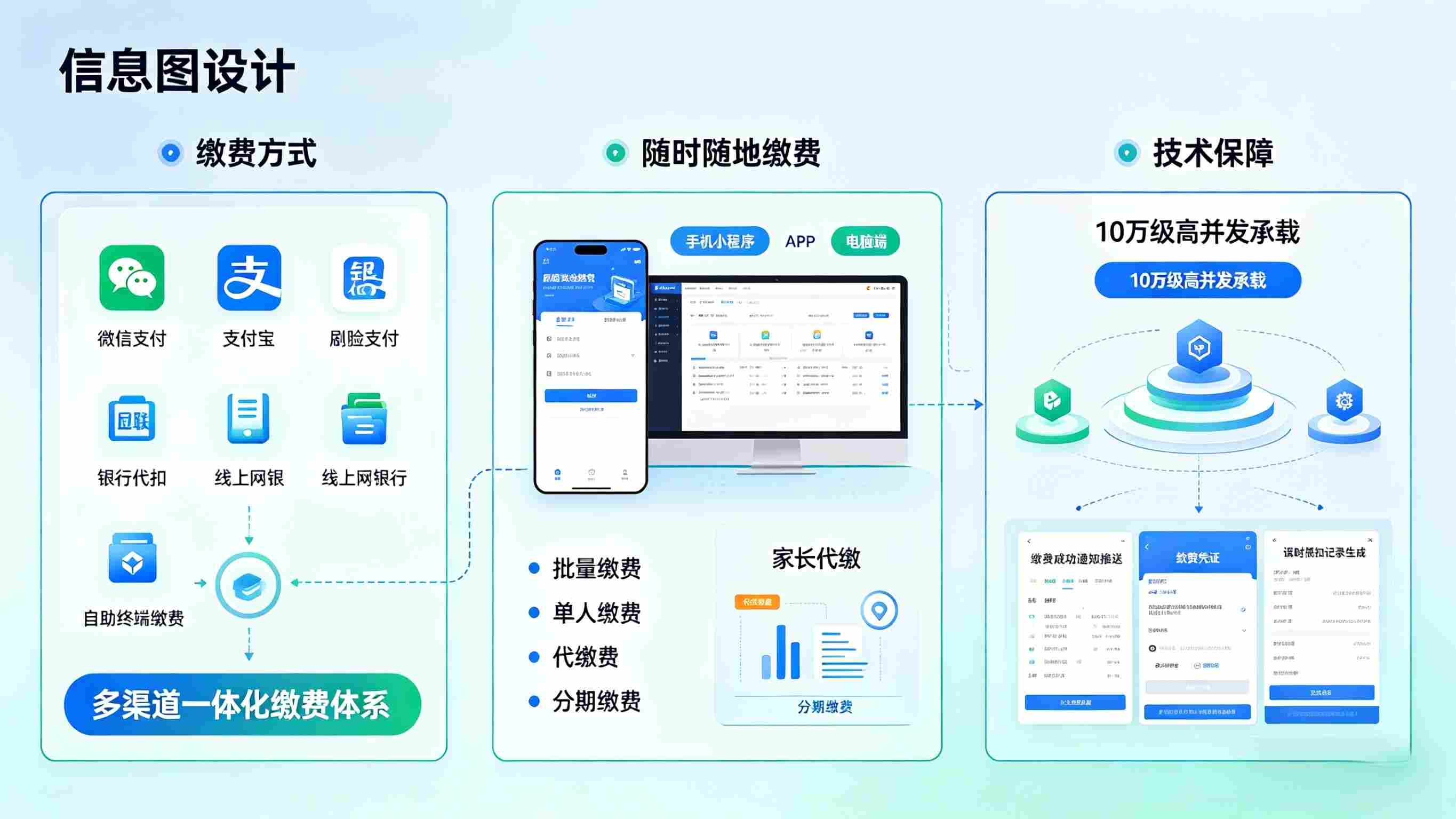 教培收费系统，数字化赋能，破解教培机构收费管理痛点(图4)