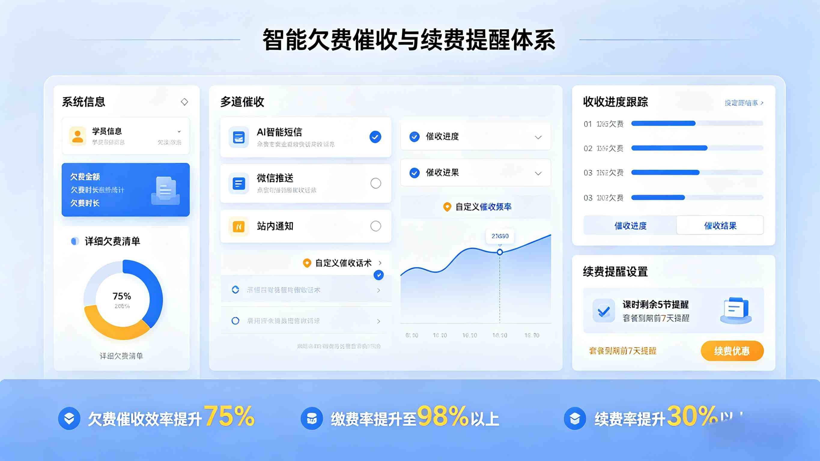 教培收费系统，数字化赋能，破解教培机构收费管理痛点(图6)