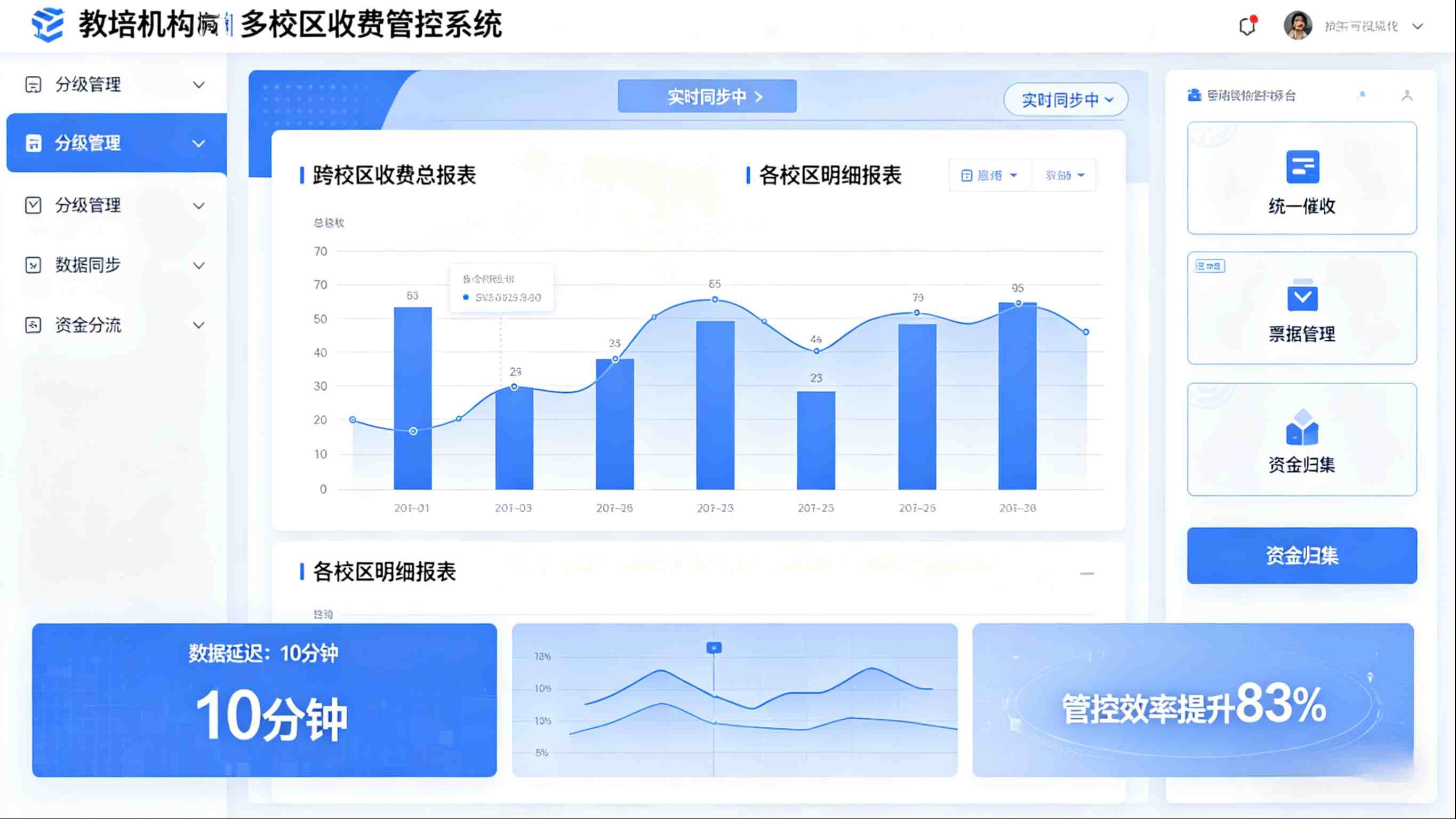 教培收费系统，数字化赋能，破解教培机构收费管理痛点(图7)