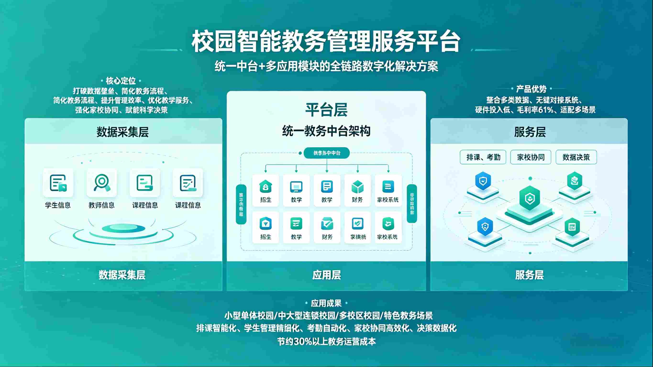 校园教务系统,数字化赋能,破解校园教务管理痛点(图1) 校园教务系统,数字化赋能,破解校园教务管理痛点(图1)