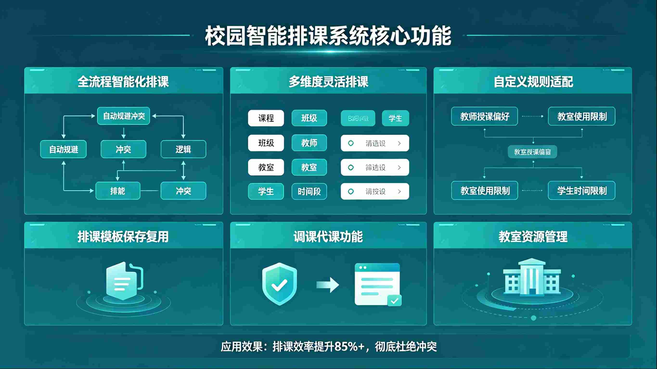 校园教务系统,数字化赋能,破解校园教务管理痛点(图2) 校园教务系统,数字化赋能,破解校园教务管理痛点(图2)