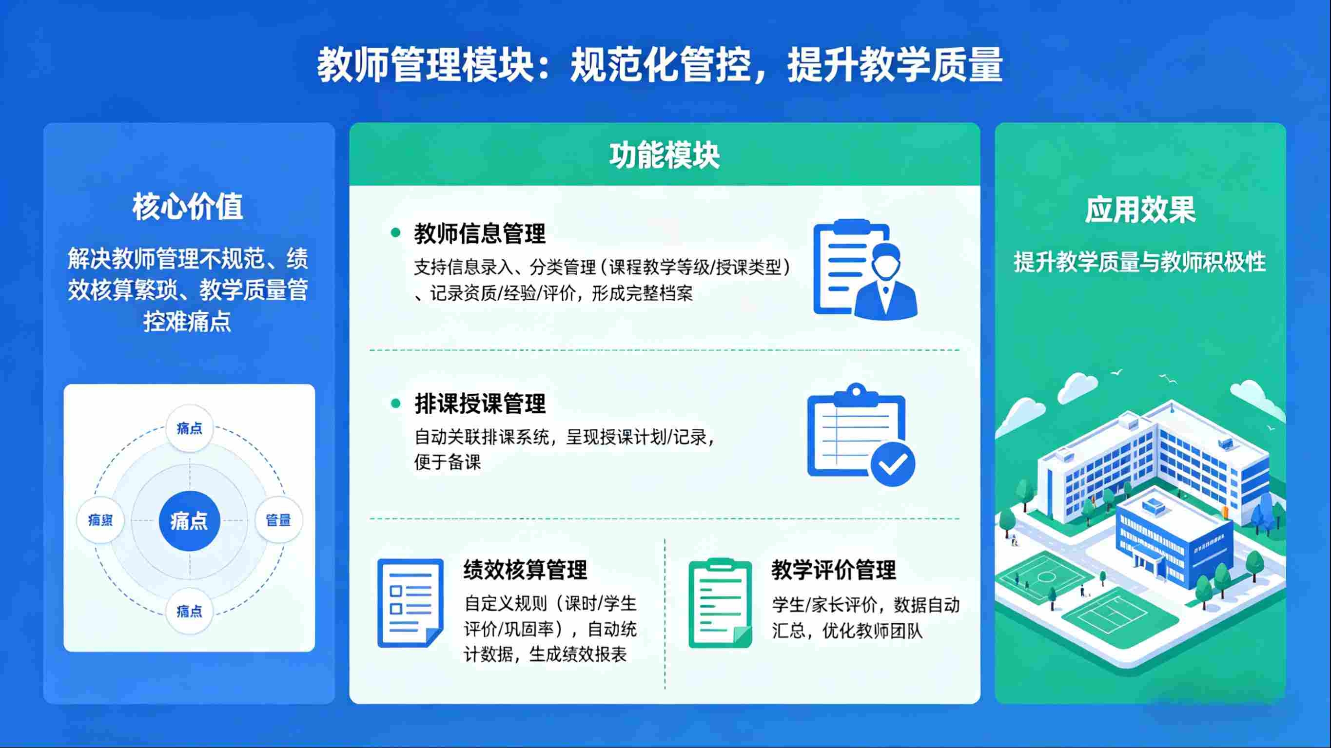 校园教务系统,数字化赋能,破解校园教务管理痛点(图6) 校园教务系统,数字化赋能,破解校园教务管理痛点(图6)