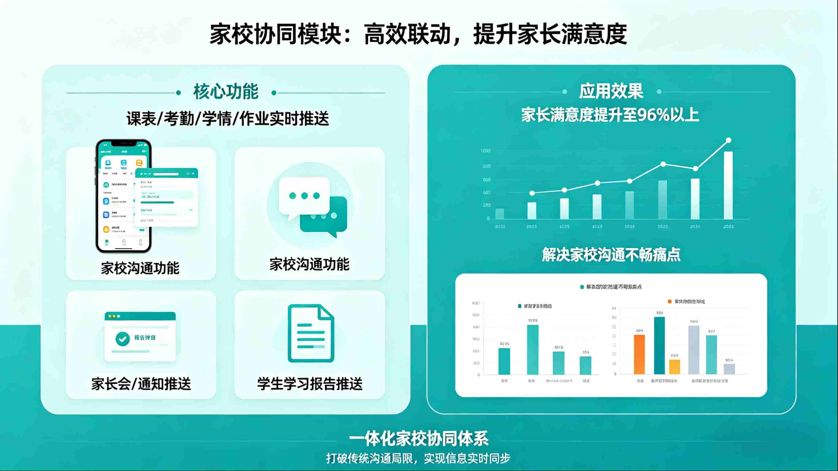 校园教务系统,数字化赋能,破解校园教务管理痛点(图7) 校园教务系统,数字化赋能,破解校园教务管理痛点(图7)