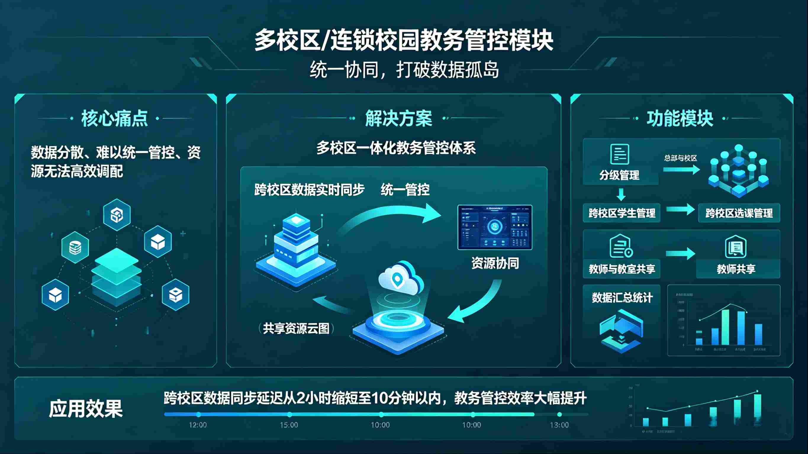 校园教务系统,数字化赋能,破解校园教务管理痛点(图8) 校园教务系统,数字化赋能,破解校园教务管理痛点(图8)